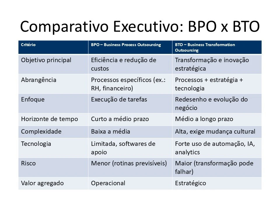 comparação entre BPO e BTO para empresas