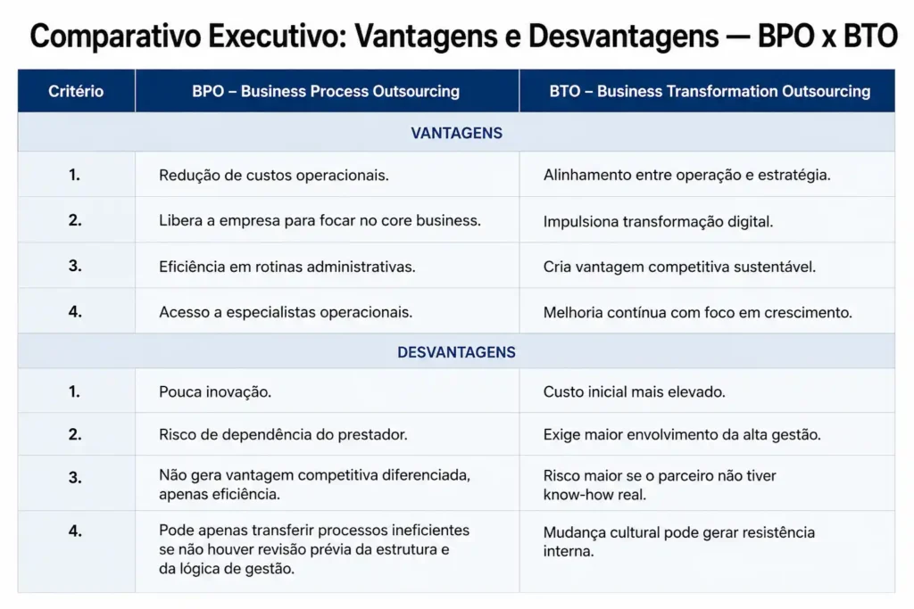 Comparativo Vantagens e desvantagens BPO e BTO